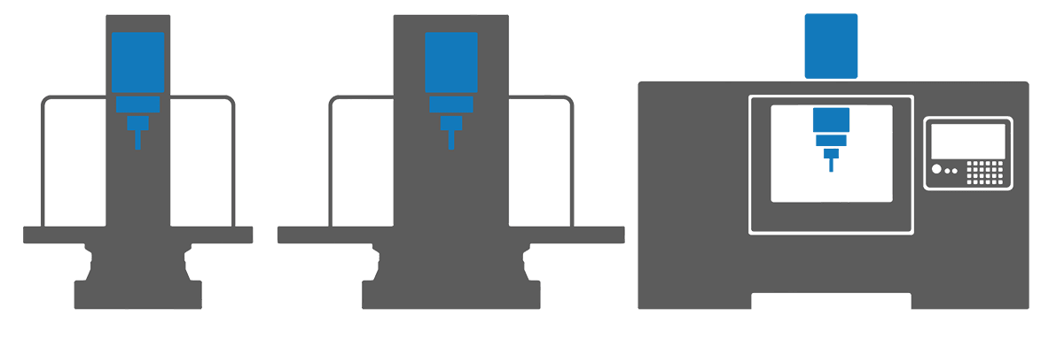 BlockMaster CNC frame size configurations from 40 inch to 100 inch X travel